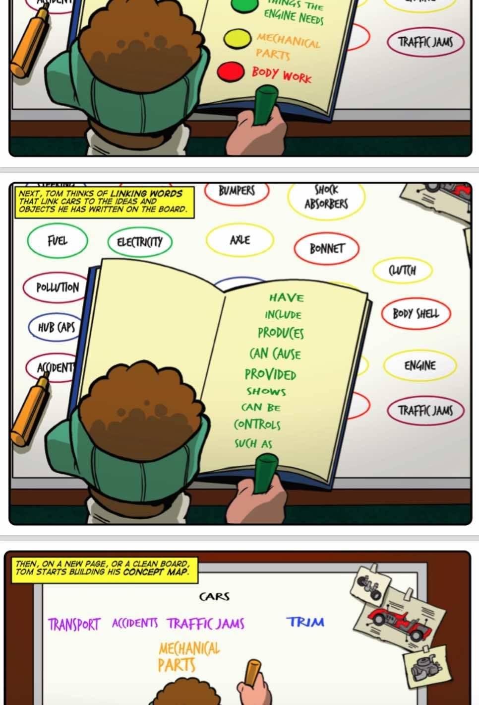 Thinking Skills Comic from Siyavula